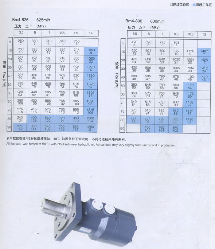 BM4擺線液壓馬達性能參數(shù)-2