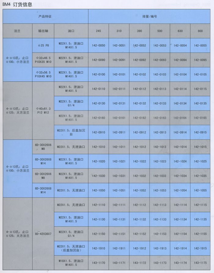 BM4擺線(xiàn)液壓馬達(dá)訂貨信息（中文版）