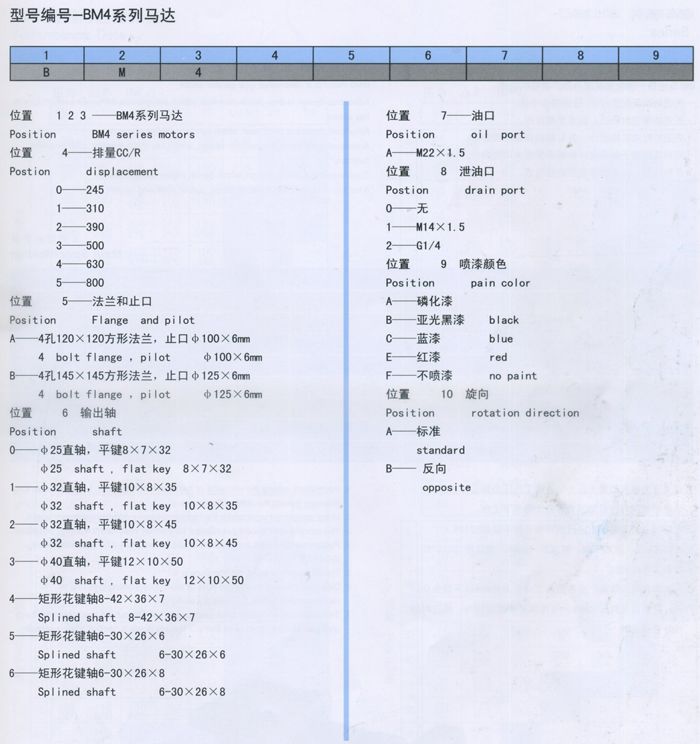 BM4擺線液壓馬達型号編号