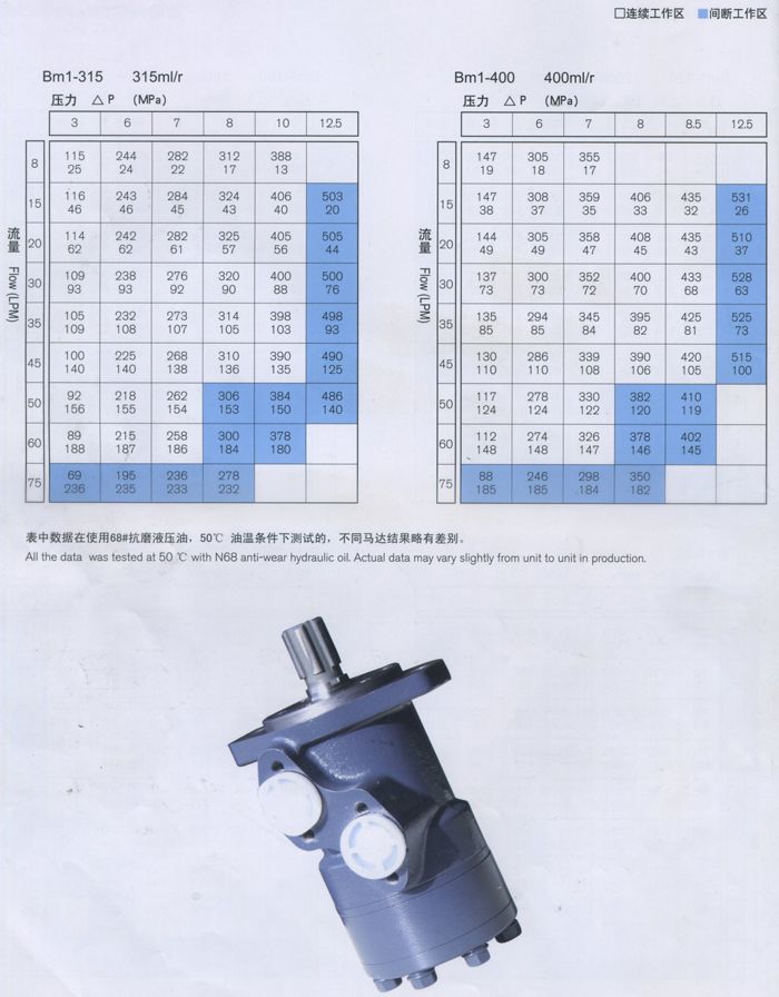 BM1擺線液壓馬(mǎ)達各型号性能參數-3