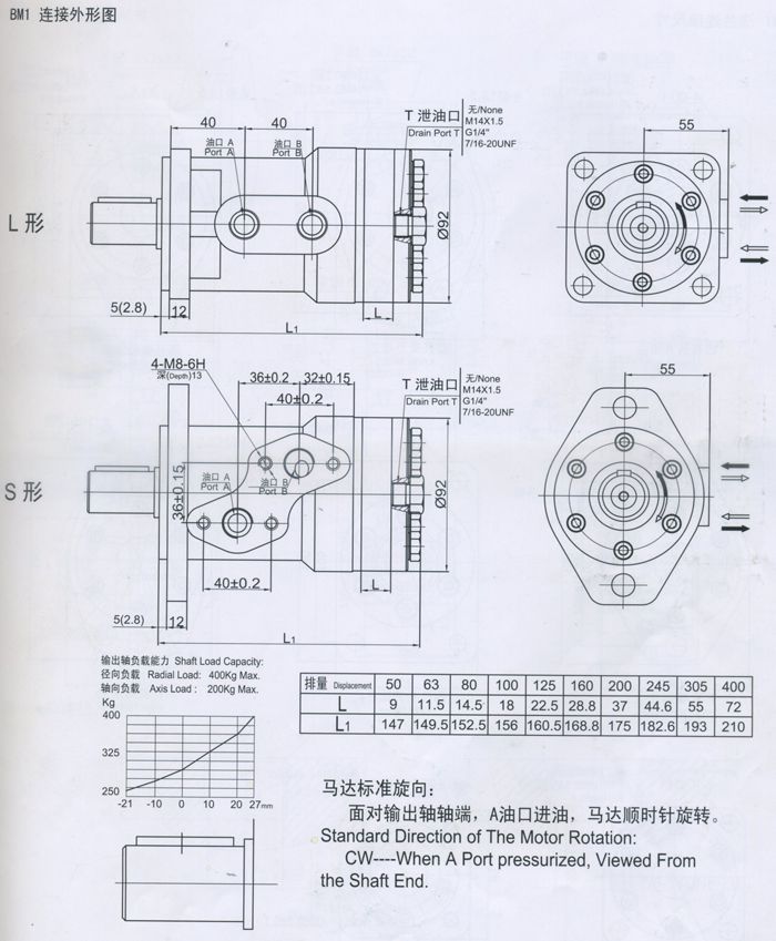 BM1擺線液壓馬達連接外形(xíng)圖