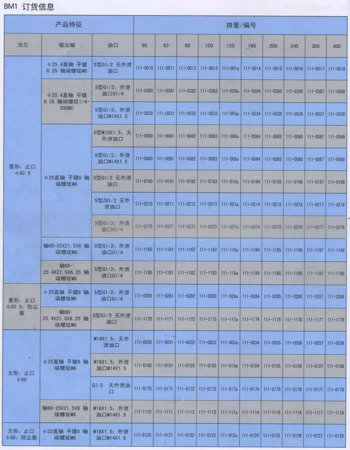 BM1擺線液(yè)壓馬達連接外形圖（中文(wén)版）