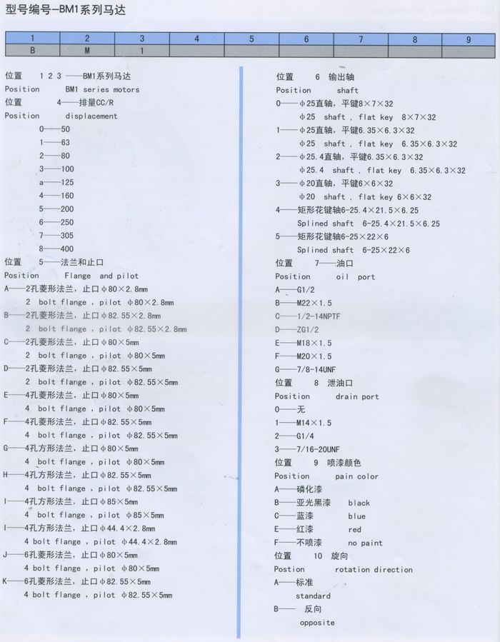 BM1擺線液(yè)壓馬達型号編(biān)号(hào)