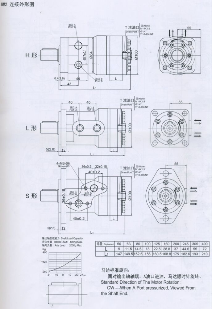 BM2擺(bǎi)線液壓馬達連接外形圖(tú)