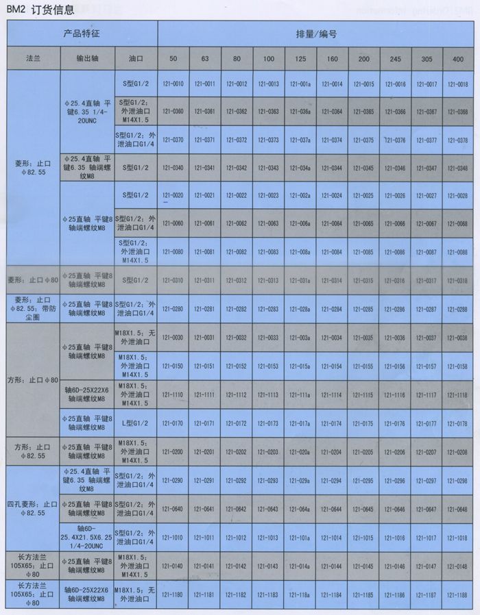 BM2擺線液壓馬達訂貨信息(xī)（中(zhōng)文版(bǎn)）