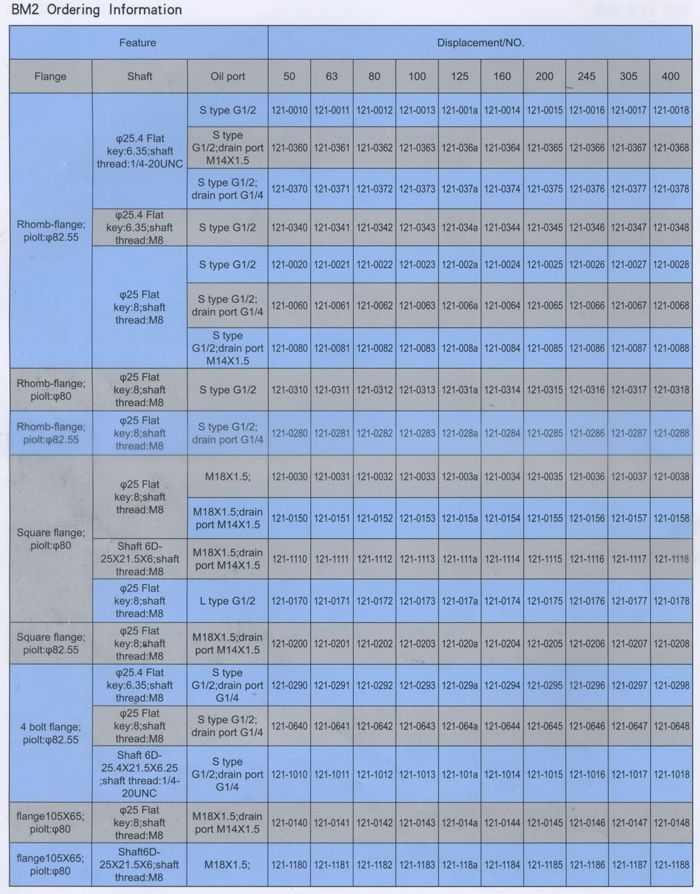 BM2擺線液壓馬達訂貨(huò)信息（英文版）