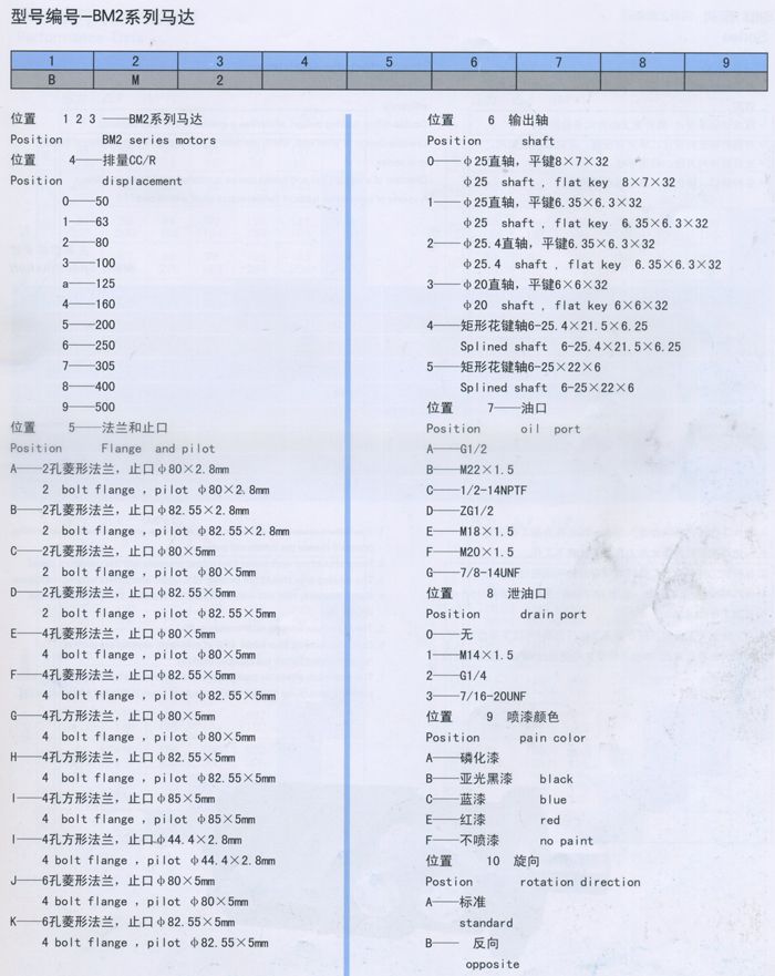 BM2擺線液(yè)壓馬(mǎ)達型号編号