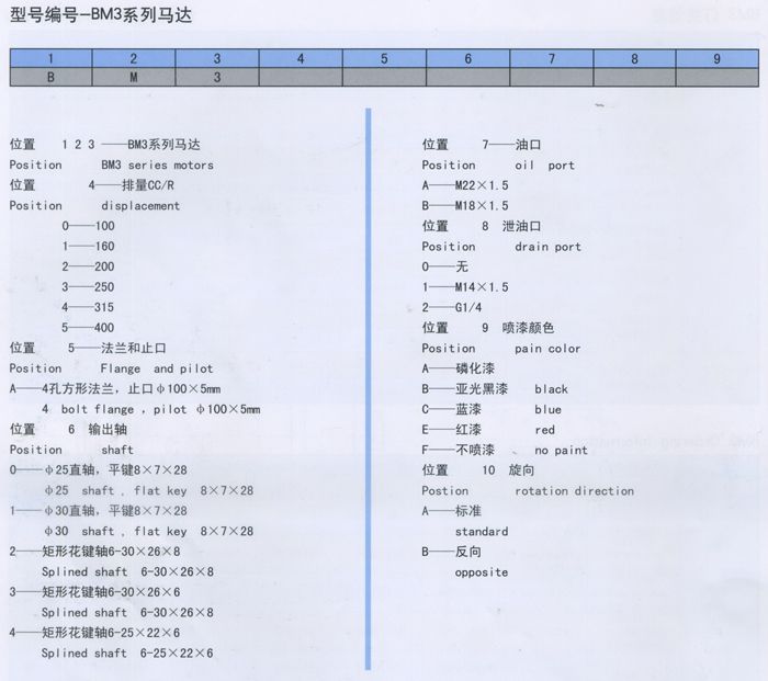 BM3擺線液壓馬達型号(hào)編号(hào)