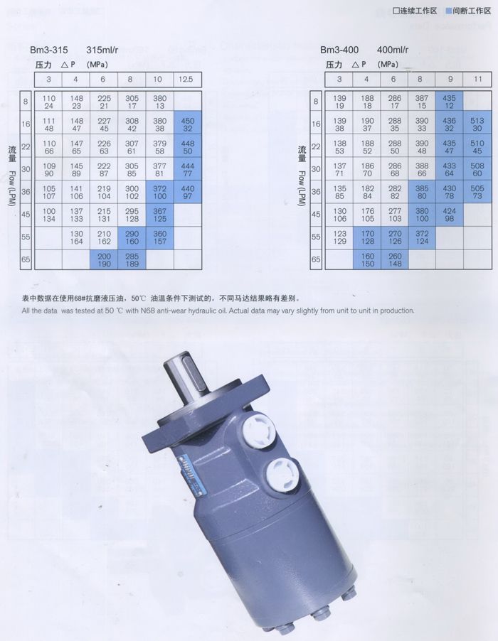 BM3擺線液(yè)壓(yā)馬達多型号性能參數-2