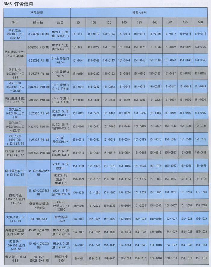 BM5擺線液壓馬(mǎ)達訂貨信息（中文版）