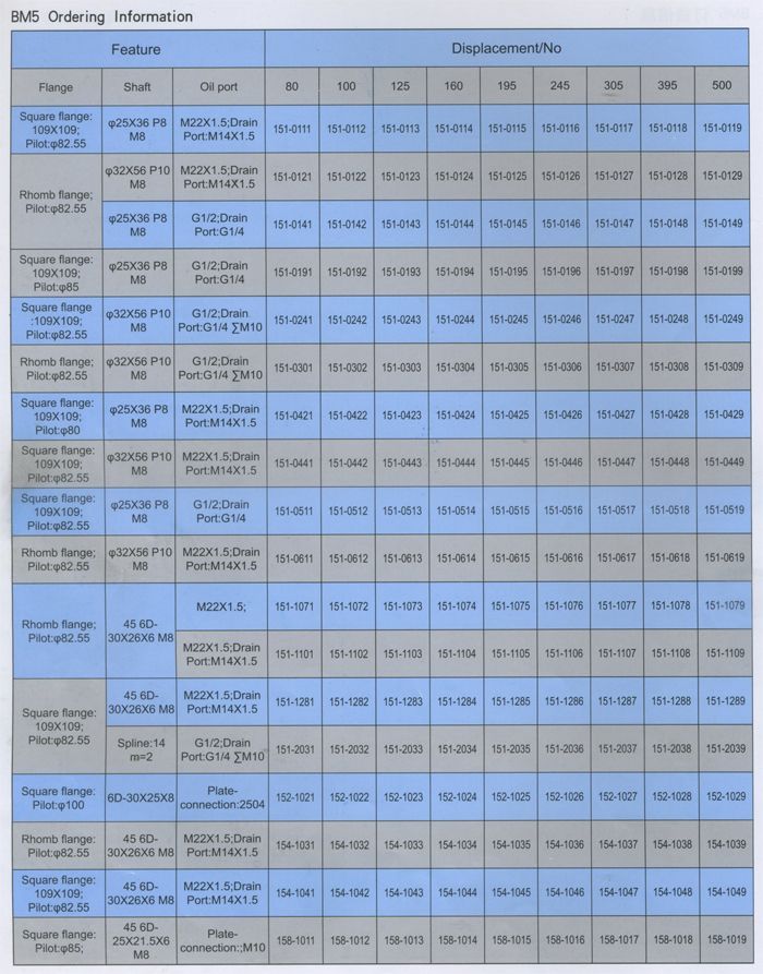 BM5擺線液壓馬達訂貨信(xìn)息（英文版）