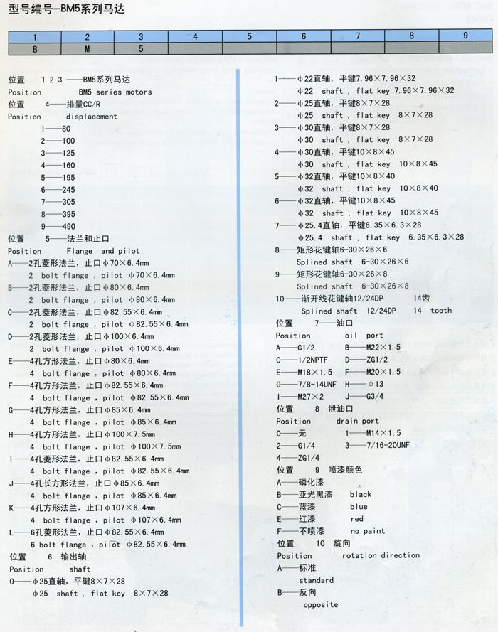 BM5擺線液(yè)壓馬達型号編号