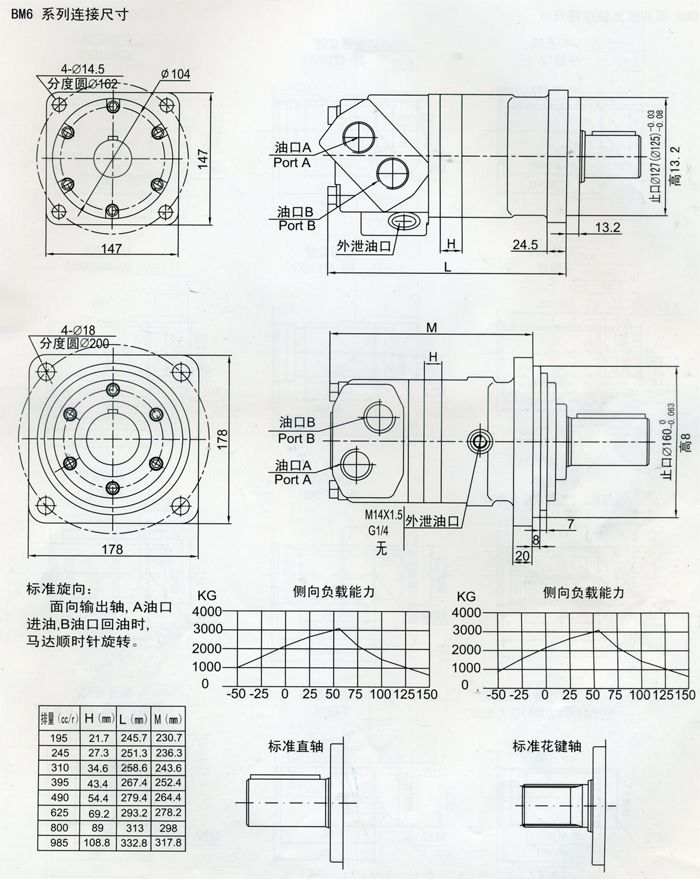 BM6擺線液壓馬達連接尺寸