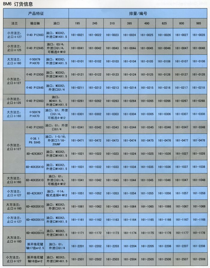 BM6擺線液壓馬(mǎ)達訂貨信息