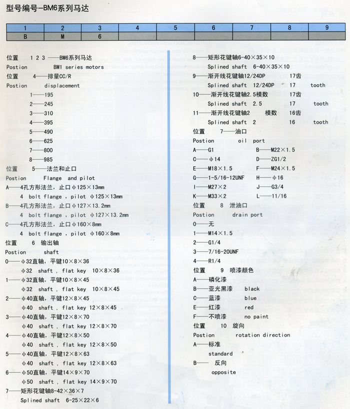 BM6擺線液壓馬(mǎ)達型号編号