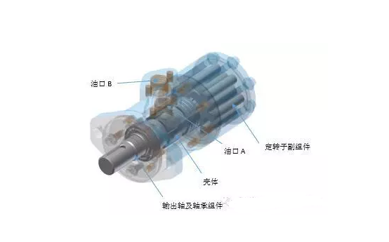 山東馬達廠家介紹要不要接(jiē)洩油管？